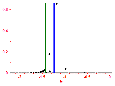 Strength function